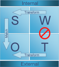 http://en.wikipedia.org/wiki/File:Swot_analysis.png - : Created by David Blair 2007